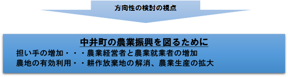 方向性の検討の視点の図