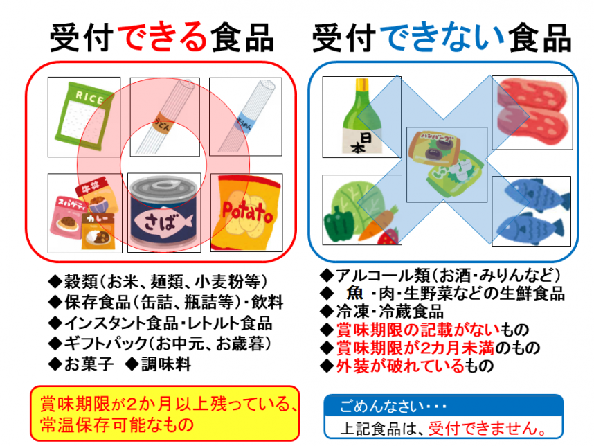 フードドライブで受付できる食品・受付できない食品