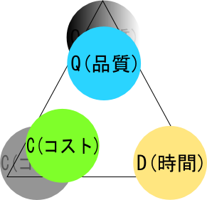 政策形成能力の向上の図