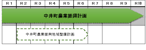 中井町農業振興計画の図