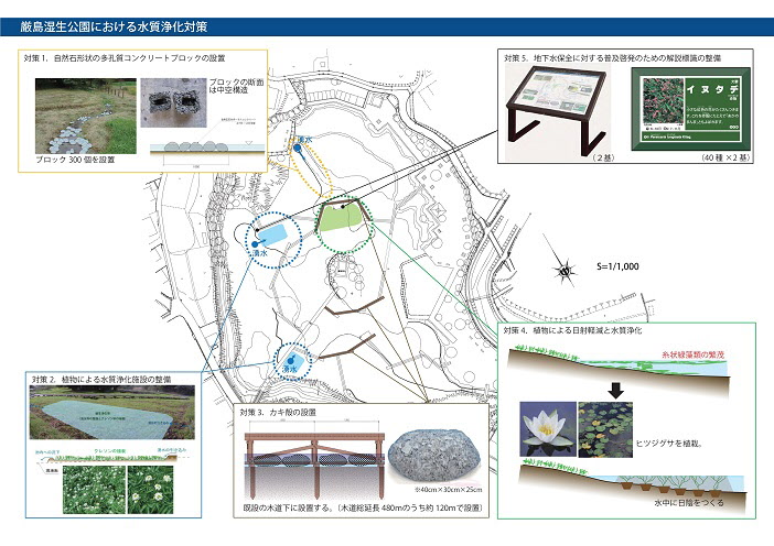 厳島湿生公園における水質浄化対策の解説図
